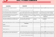 高考小语种日语可考哪些学校？全面解析日语考生的择校选择