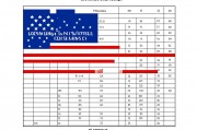 美国考试时间安排及备考策略